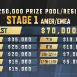 Marvel Rivals Ignite Heats Up With Massive Prize Pools in Stage 1
